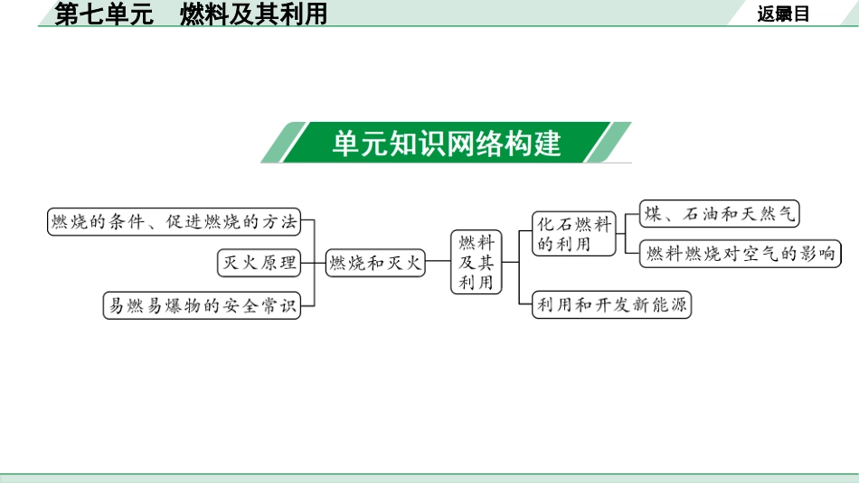 中考湖南化学02.第一部分　湖南中考命题点研究_07.第七单元　燃料及其利用_第七单元　燃料及其利用.pptx_第2页