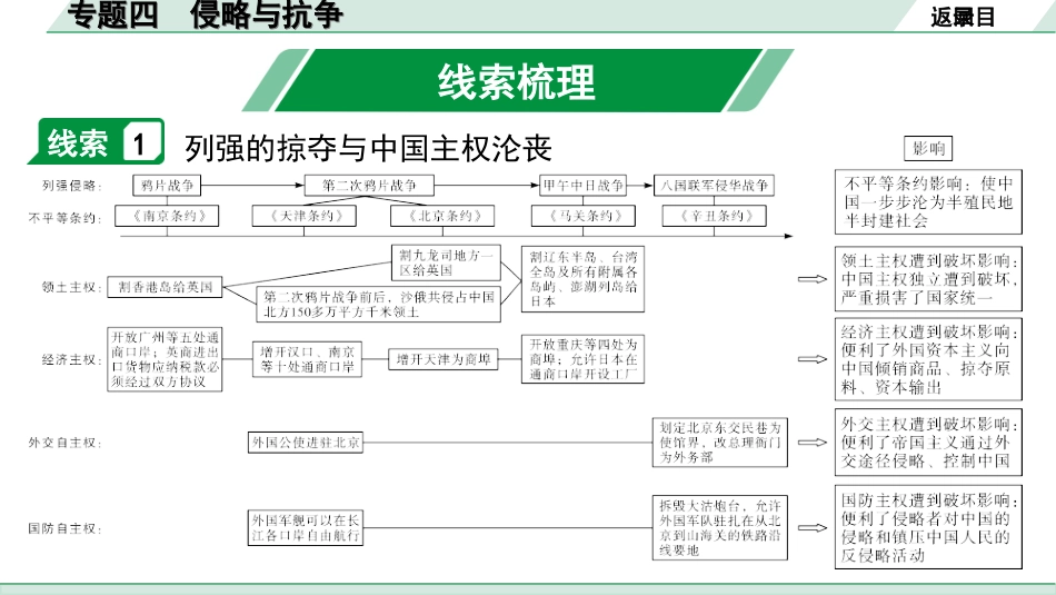 中考北部湾经济区历史2.第二部分　北部湾经济区中考专题研究_4.专题四　侵略与抗争.ppt_第3页