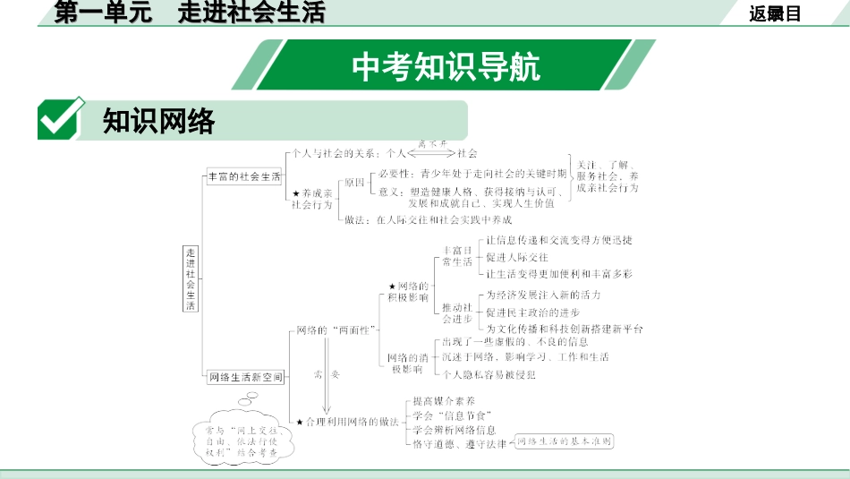 中考贵州课件速查本_1.第一部分   考点研究_3.八年级（上册）_1.第一单元   走进社会生活.ppt_第3页