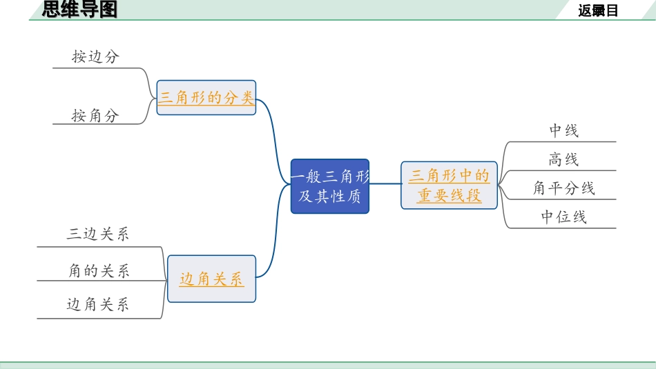 中考广东数学1.第一部分  广东中考考点研究_4.第四章  三角形_2.第二节　一般三角形及其性质.ppt_第2页