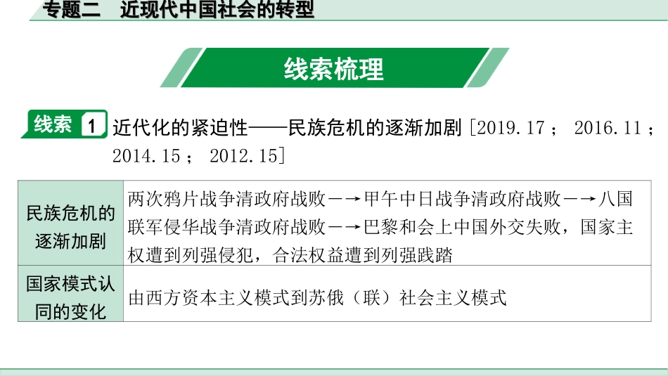 中考安徽历史2.第二部分　安徽中考专题研究_2.专题二　近现代中国社会的转型.ppt_第2页