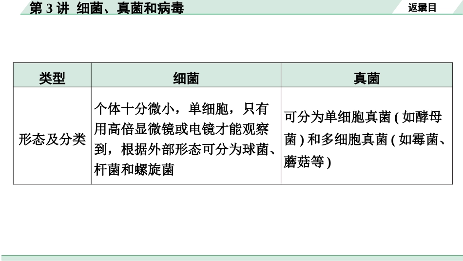 中考河南生物学01.第一部分  河南中招考点研究_05.第五单元　生物圈中的其他生物_04.第3讲  细菌、真菌和病毒.pptx_第3页