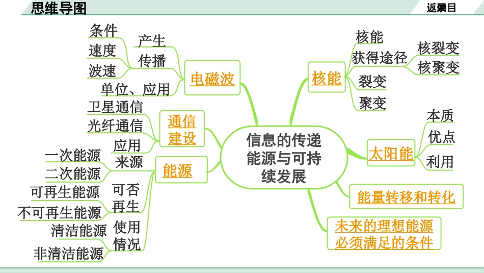 中考广东物理01.01.第一部分　广东中考考点研究_11.第十一讲　信息的传递　能源与可持续发展_第十一讲  信息的传递　能源与可持续发展.pptx_第3页