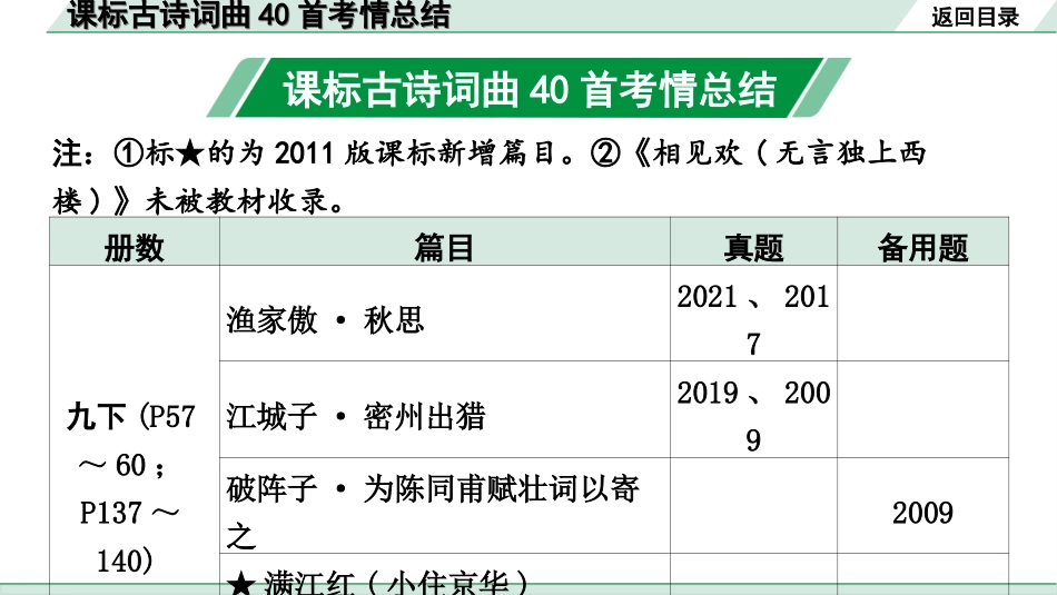 中考河南语文1.第一部分  古诗文阅读与默写_2.专题二  课标古诗词曲鉴赏_课标古诗词曲40首考情总结.ppt_第3页