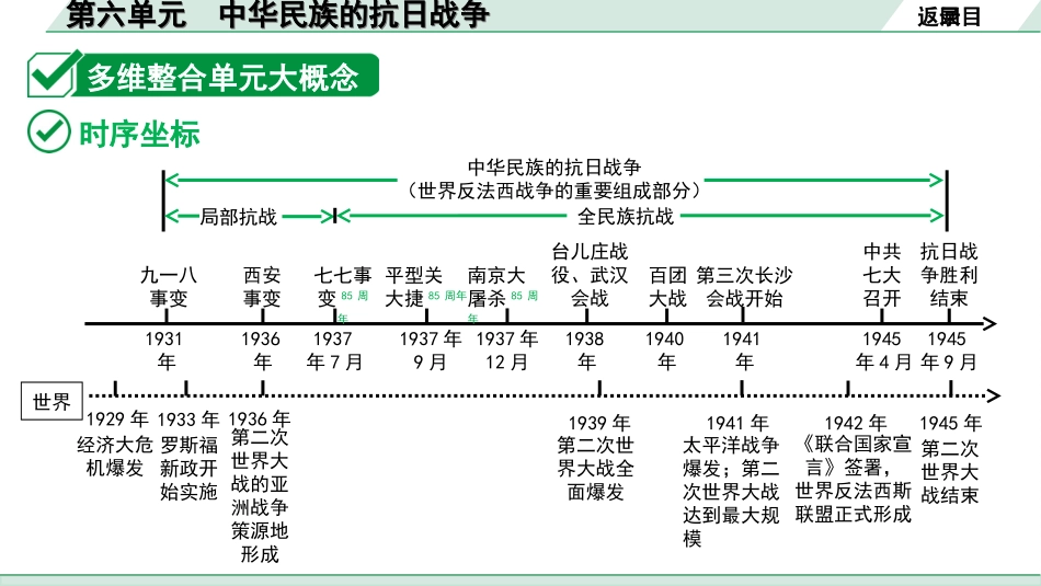 中考河北历史1.第一部分　河北中考考点研究_3.板块三　中国近代史_7.第六单元　中华民族的抗日战争.ppt_第3页