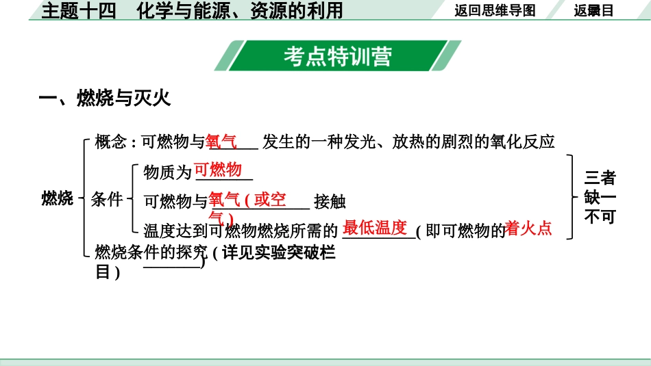 中考北部湾经济区化学14.主题十四  化学与能源、资源的利用.pptx_第3页