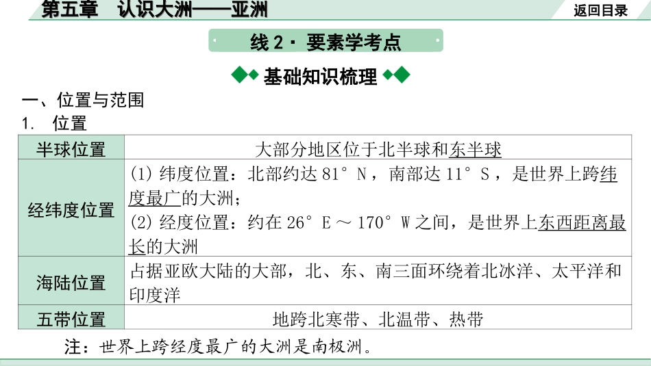 中考安徽地理1. 第一部分　安徽中考考点研究_2. 模块二　世界地理_5. 第五章　认识大洲——亚洲_5. 第五章　认识大洲——亚洲.ppt_第3页