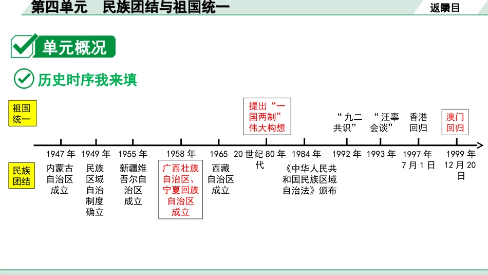 中考北部湾经济区历史1.第一部分    北部湾经济区中考考点研究_3.板块三　中国现代史_4.第四单元　民族团结与祖国统一.ppt_第3页