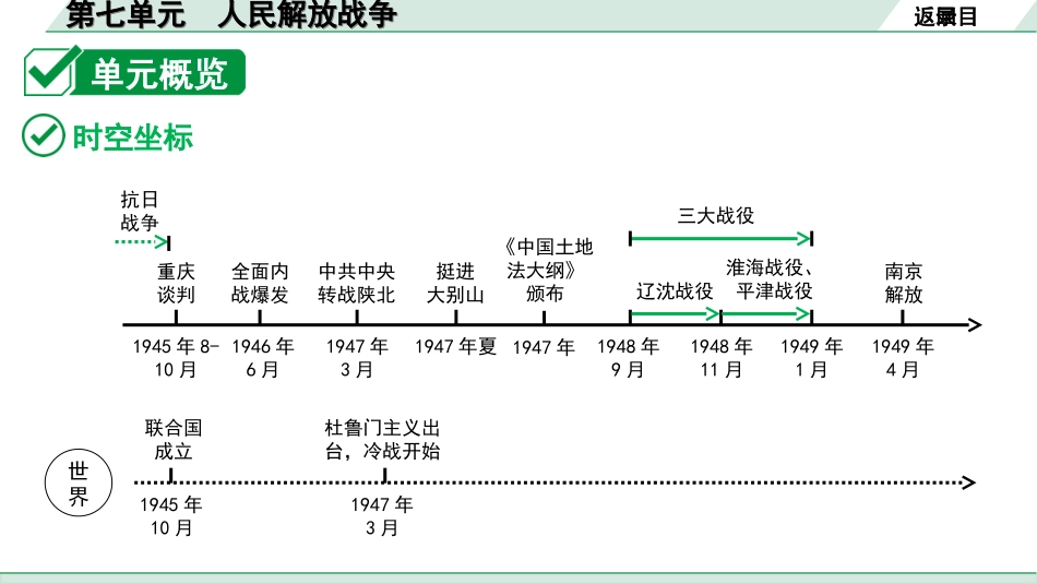 中考安徽历史1.第一部分    安徽中考考点研究_2.板块二　中国近代史_7.第七单元　人民解放战争.ppt_第3页