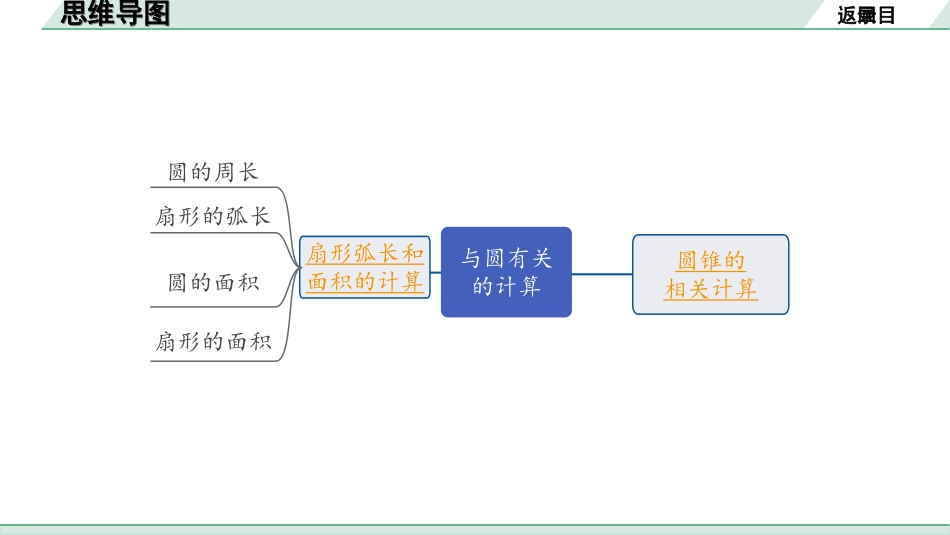 中考广东数学1.第一部分  广东中考考点研究_6.第六章  圆_4.第三节  与圆有关的计算.ppt_第2页