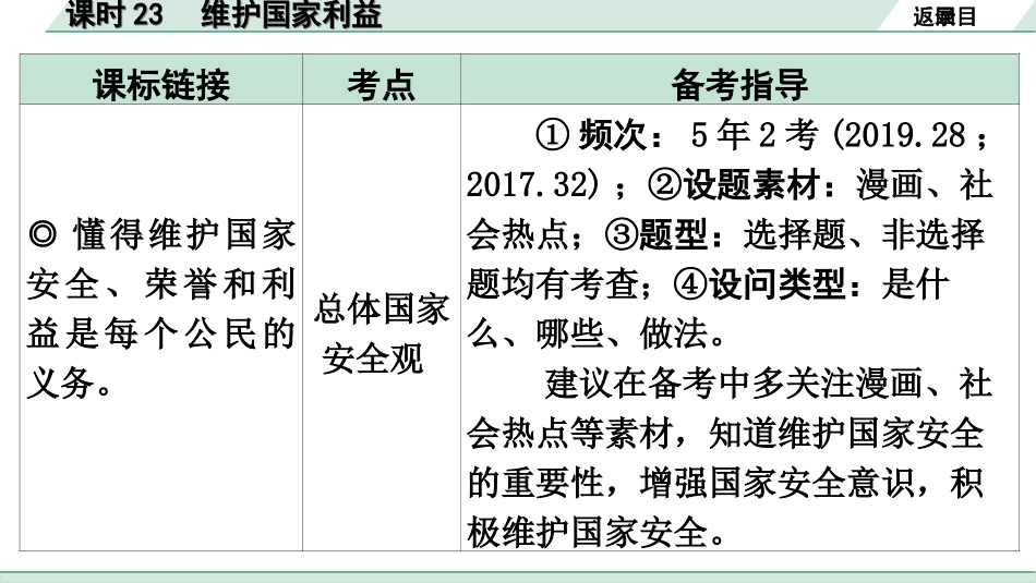 中考广东道法1.第一部分 考点研究_4.模块四 国情_课时23  维护国家利益.ppt_第3页