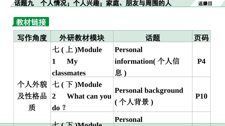 中考广东英语WY全书PPT_1.29. 第三部分 话题九 个人情况；个人兴趣；家庭、朋友与周围的人.ppt_第2页