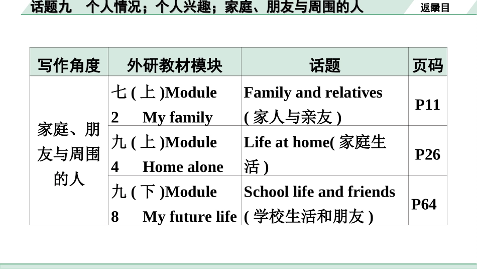 中考广东英语WY全书PPT_1.29. 第三部分 话题九 个人情况；个人兴趣；家庭、朋友与周围的人.ppt_第3页