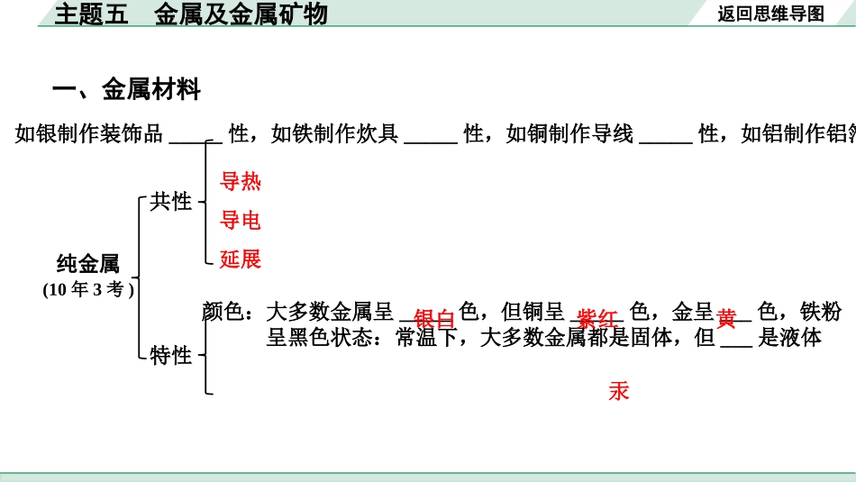 中考贵阳化学05.主题五　金属及金属矿物.pptx_第3页