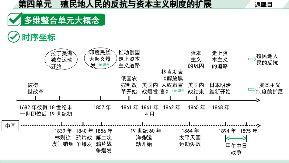 中考河北历史1.第一部分　河北中考考点研究_1.板块一　世界近代史_5.第四单元　殖民地人民的反抗与资本主义制度的扩展.ppt_第3页