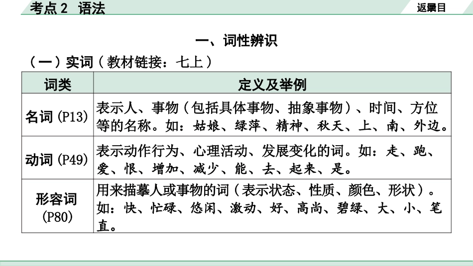 中考北部湾经济区语文1.第一部分  积累_3.专题三  标点·语法·病句_考点2 语法.pptx_第3页