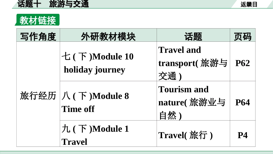 中考广东英语WY全书PPT_1.30. 第三部分 话题十 旅游与交通.ppt_第2页