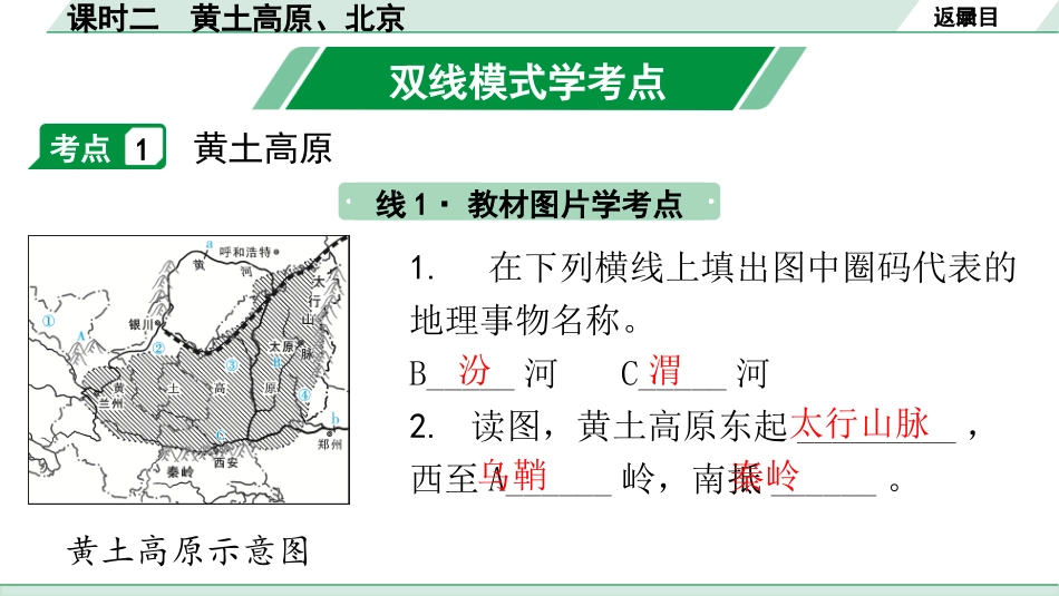 中考广东地理精讲本PPT_1. 第一部分　广东中考考点研究_4. 八年级下册_2. 第六章  北方地区_2. 课时二  黄土高原、北京.pptx_第2页