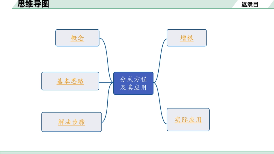 中考广东数学1.第一部分  广东中考考点研究_2.第二章　方程(组)与不等式(组)_2.第二节　分式方程及其应用.ppt_第2页