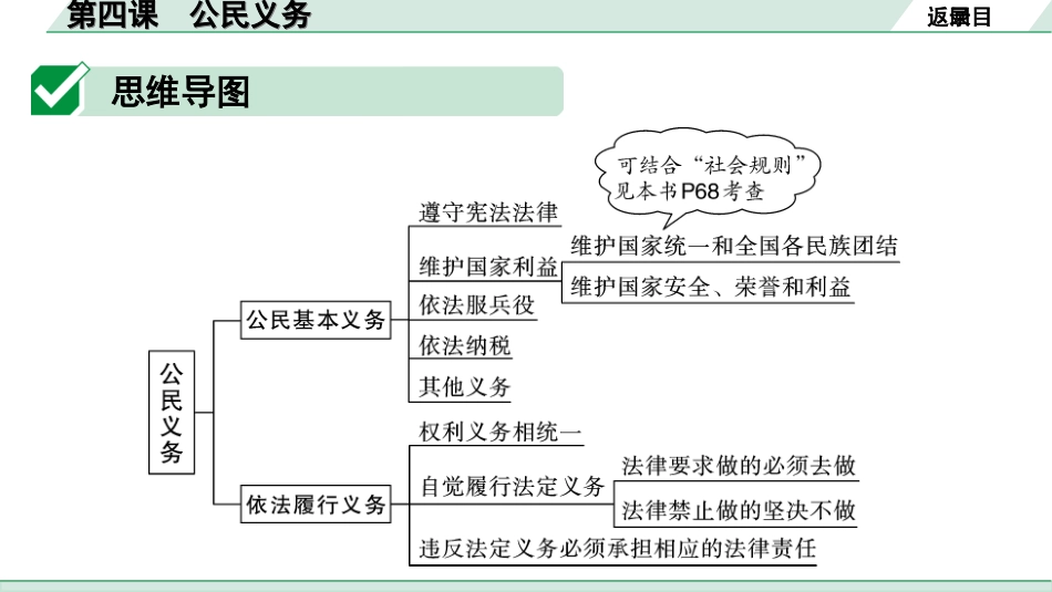 中考安徽道法1.第一部分 考点研究_4.八年级下册_2.第二单元 理解权利义务_2.第四课 公民义务.ppt_第3页