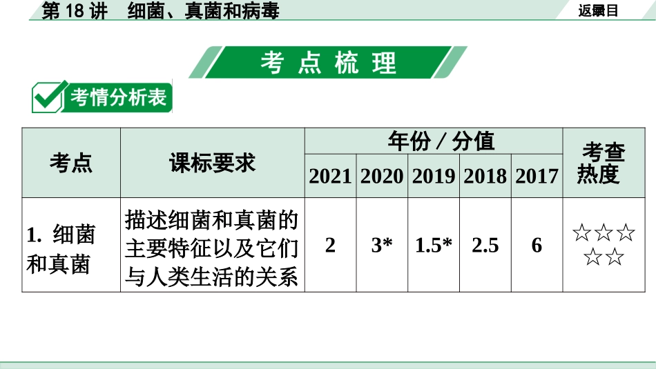 中考广东生物学全书PPT_01.01.第一部分  广东中考考点研究_05.第五单元  生物圈中的其他生物_03.第18讲  细菌、真菌和病毒.pptx_第2页