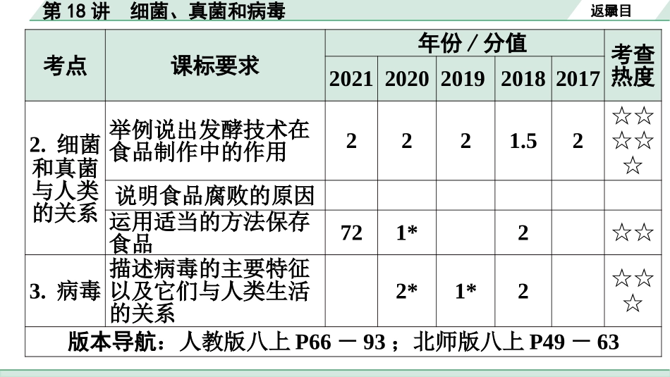 中考广东生物学全书PPT_01.01.第一部分  广东中考考点研究_05.第五单元  生物圈中的其他生物_03.第18讲  细菌、真菌和病毒.pptx_第3页