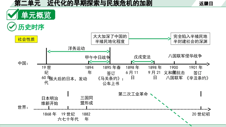 中考贵州历史1.第一部分  贵州中考考点研究_2.版块二  中国近代史_2.第二单元  近代化的早期探索与民族危机的加剧.ppt_第3页