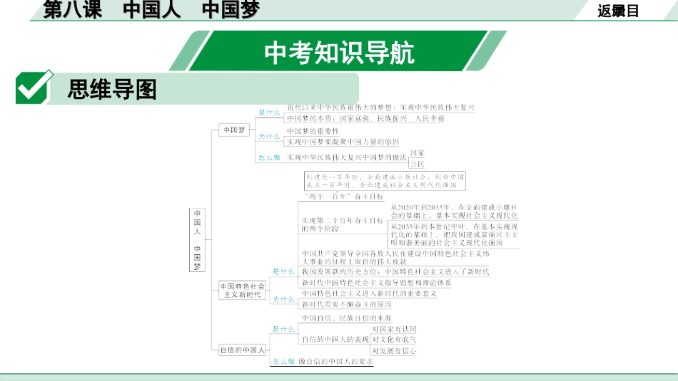 中考贵阳道法1.九年级（上册)_4.第四单元  和谐与梦想_3.第八课　中国人　中国梦.ppt_第2页