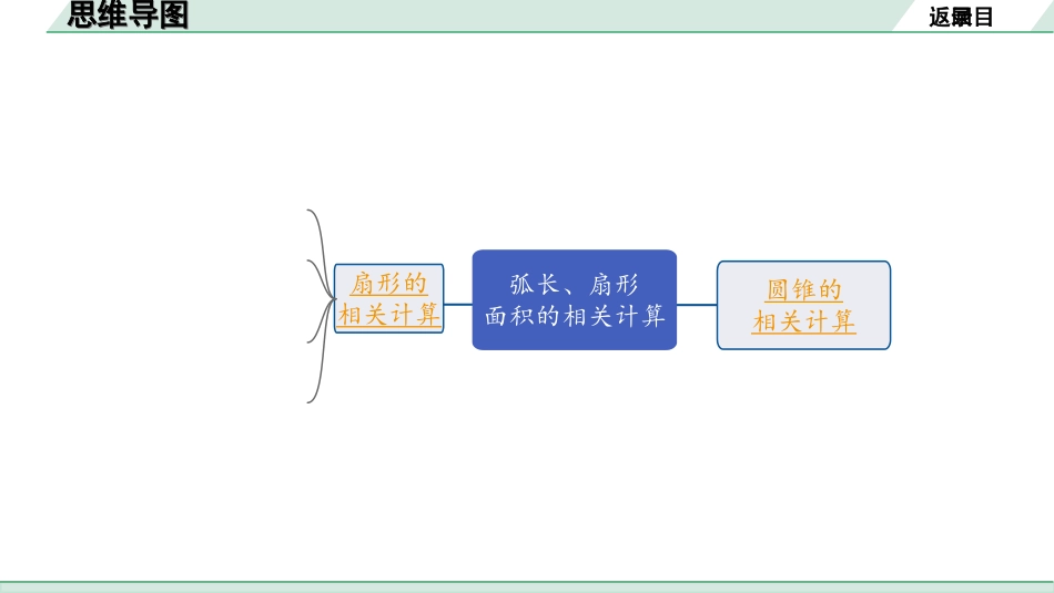 中考河北数学1.第一部分  河北中考考点研究_6.第六章  圆_4.第四节  弧长、扇形面积的相关计算.ppt_第2页