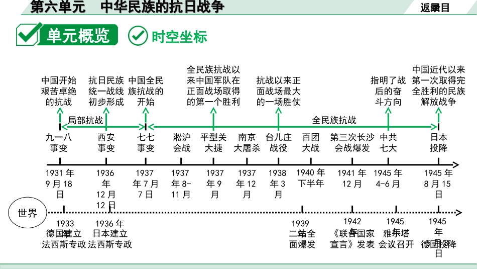 中考广东历史全书PPT_1.1.第一部分   广东中考主题研究_2.板块二  中国近代史_6.第六单元  中华民族的抗日战争.ppt_第3页