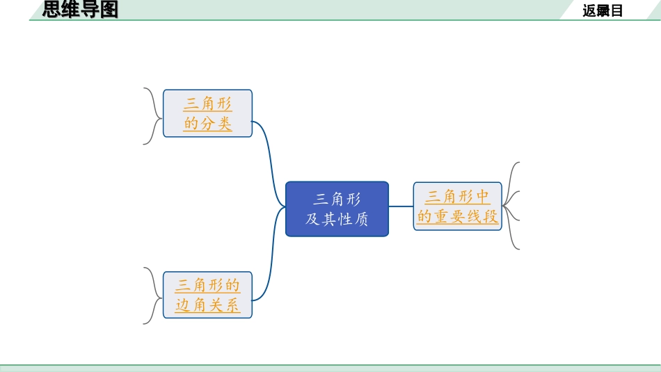 中考安徽数学1.第一部分  安徽中考考点研究_4.第四章  三角形_2.第二节  三角形及其性质.ppt_第2页