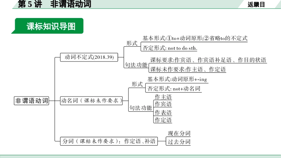 中考北部湾经济区英语29. 第二部分  专题一 第5讲 非谓语动词.ppt_第3页