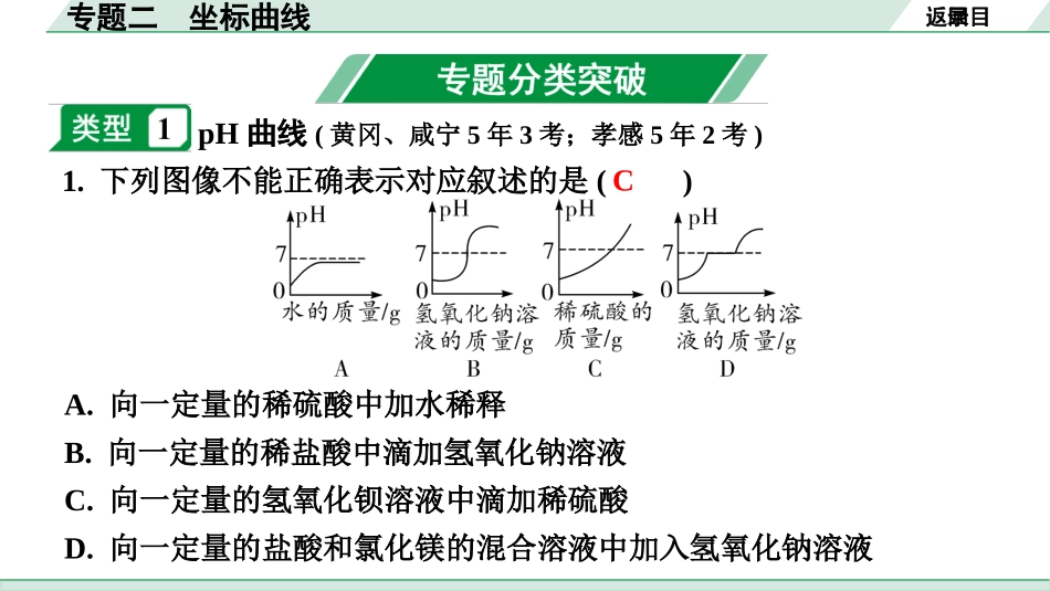 中考湖北化学03.第二部分   湖北中考专题突破_02.专题二　坐标曲线.pptx_第2页