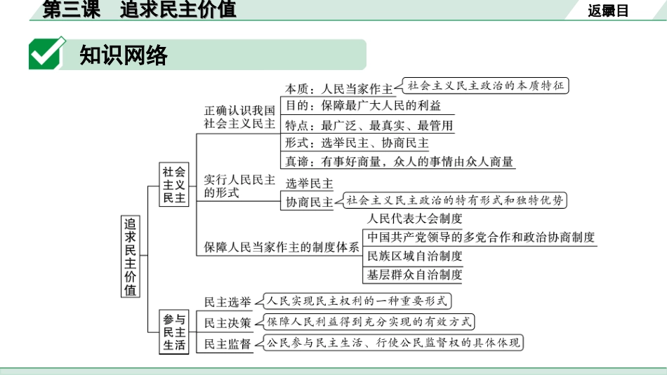 中考北部湾经济区道法1.第一部分　考点研究_1.九年级(上册)_2.第二单元　民主与法治_3.第三课　追求民主价值.ppt_第3页