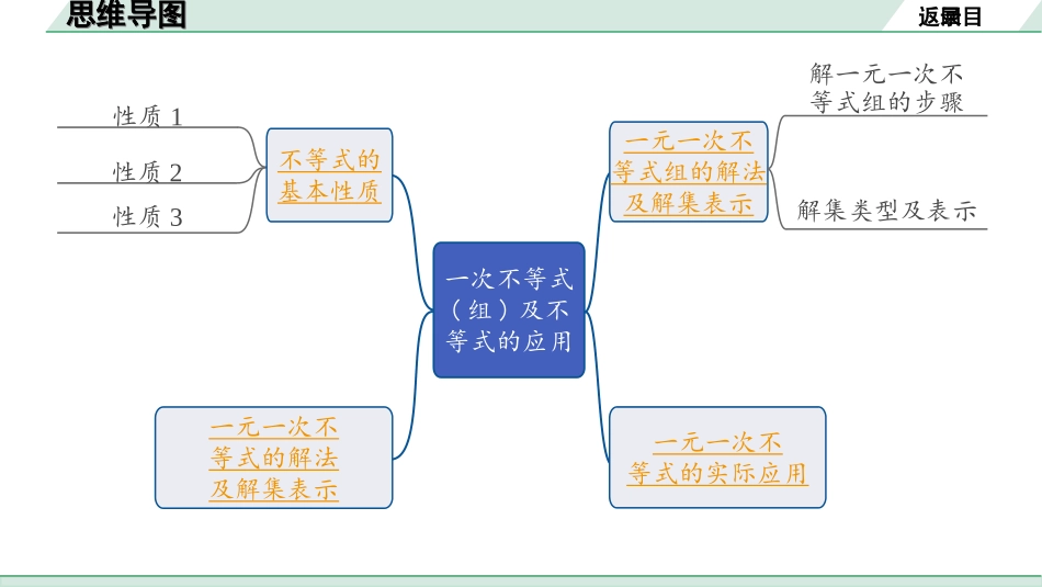 中考广东数学1.第一部分  广东中考考点研究_2.第二章　方程(组)与不等式(组)_4.第四节　一次不等式(组)及不等式的应用.ppt_第2页