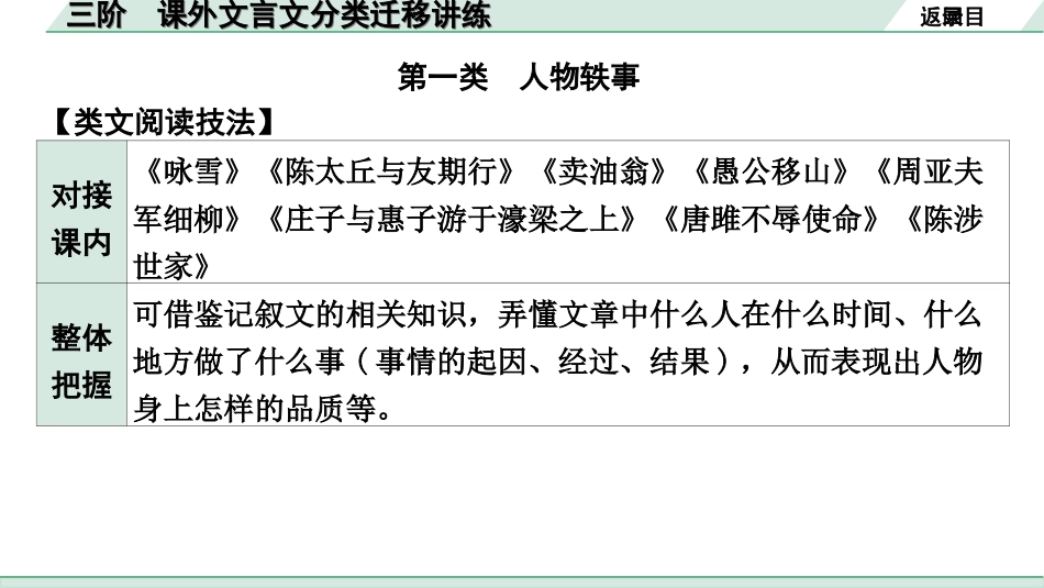 中考安徽语文2.第二部分  古诗文阅读_1.专题一  文言文阅读_三阶  课外文言文分类迁移讲练.ppt_第3页