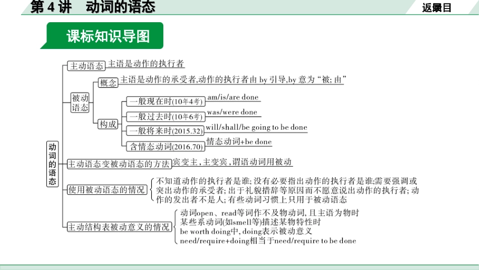 中考河南英语28. 第二部分 专题一 第4讲 动词的语态.ppt_第3页