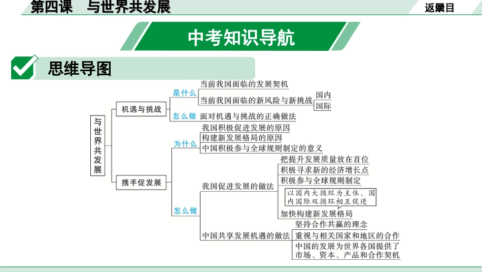 中考贵阳道法2.九年级  (下册）_2.第二单元  世界舞台上的中国_3.第四课　与世界共发展.ppt_第2页