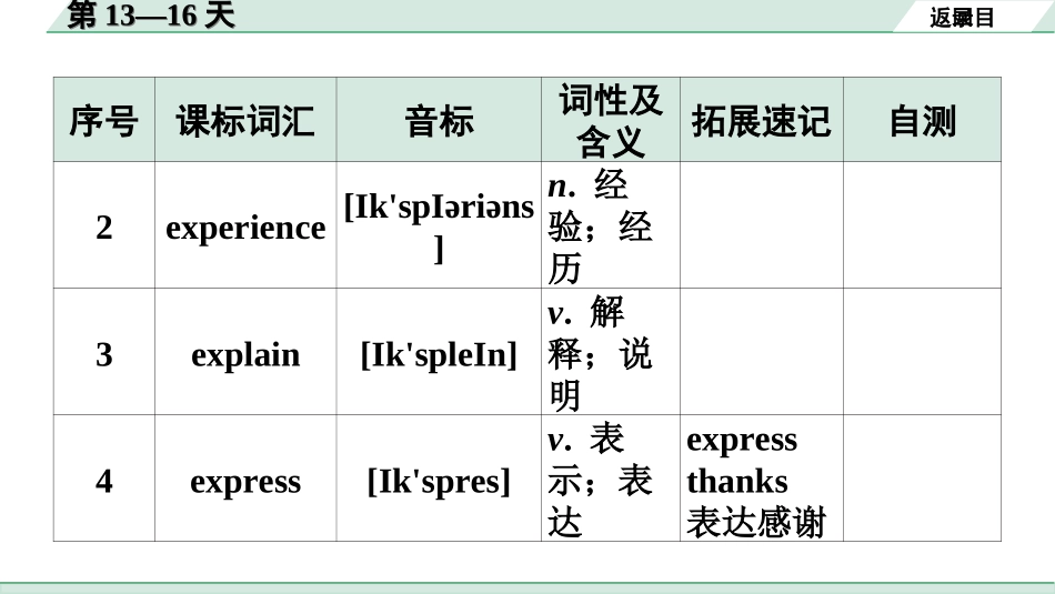 中考广东英语全书PPT_3.课标词汇速记_04. 课标词汇速记（第13-16天）.ppt_第3页