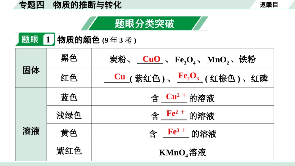 中考成都化学03.第二部分　成都中考专题研究_04.专题四　物质的推断与转化.pptx_第2页