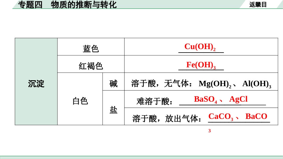 中考成都化学03.第二部分　成都中考专题研究_04.专题四　物质的推断与转化.pptx_第3页