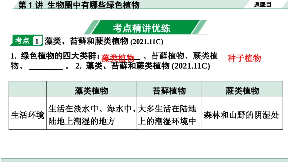 中考河南生物学01.第一部分  河南中招考点研究_03.第三单元　生物圈中的绿色植物_02.第1讲  生物圈中有哪些绿色植物.pptx_第2页