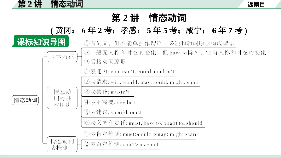 中考湖北英语26. 第二部分 专题一 第2讲 情态动词.ppt_第3页