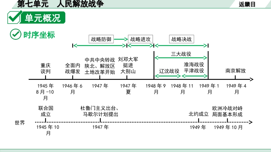 中考北京历史1.第一部分  北京中考考点研究_2.板块二  中国近代史_7.第七单元 人民解放战争.ppt_第2页