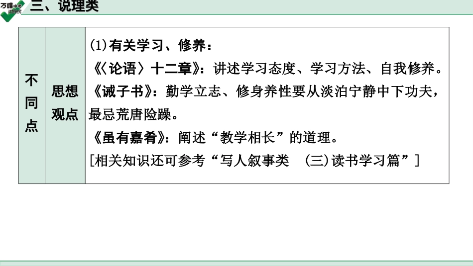 中考贵阳语文2.第二部分  阅读能力_5.古代诗文阅读_1.专题一　文言文阅读_1.一阶　教材文言文逐篇梳理及课外对接_微专题　文言文对比整合及课外拓展训练_三、说理类.ppt_第3页