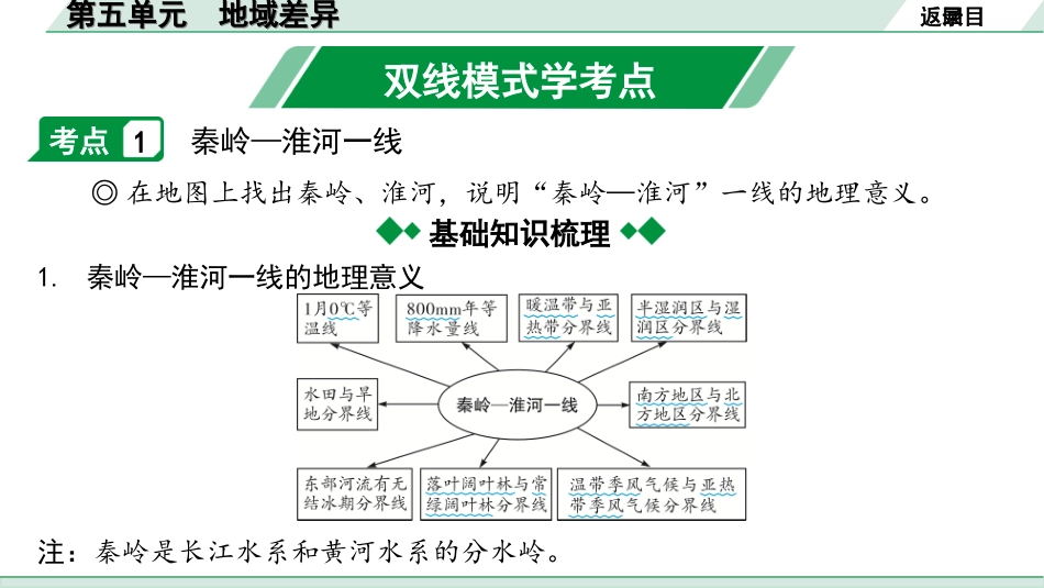 中考广西地理1.  第一部分　广西中考考点研究_3. 模块三　中国地理_5. 第五单元　地域差异_5. 第五单元　地域差异.ppt_第3页