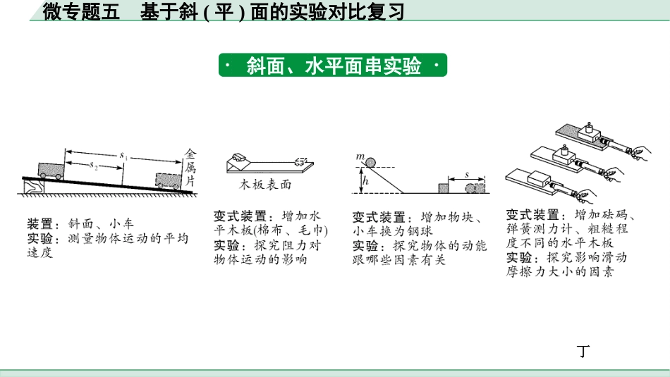 中考河北物理12.第十三讲  机械能及其转化_微专题五  基于斜(平)面的实验对比复习.pptx_第2页