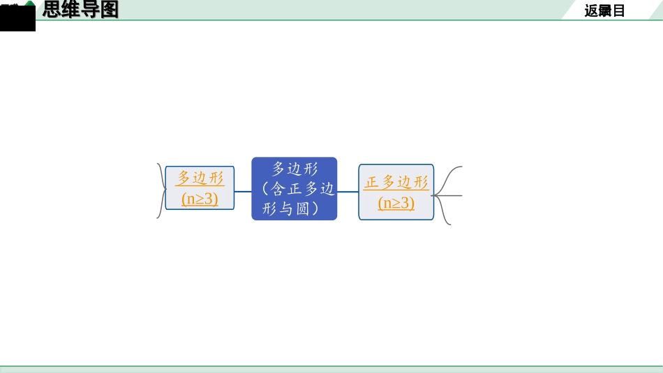中考河北数学1.第一部分  河北中考考点研究_5.第五章  四边形_1.第一节  多边形(含正多边形与圆).ppt_第2页