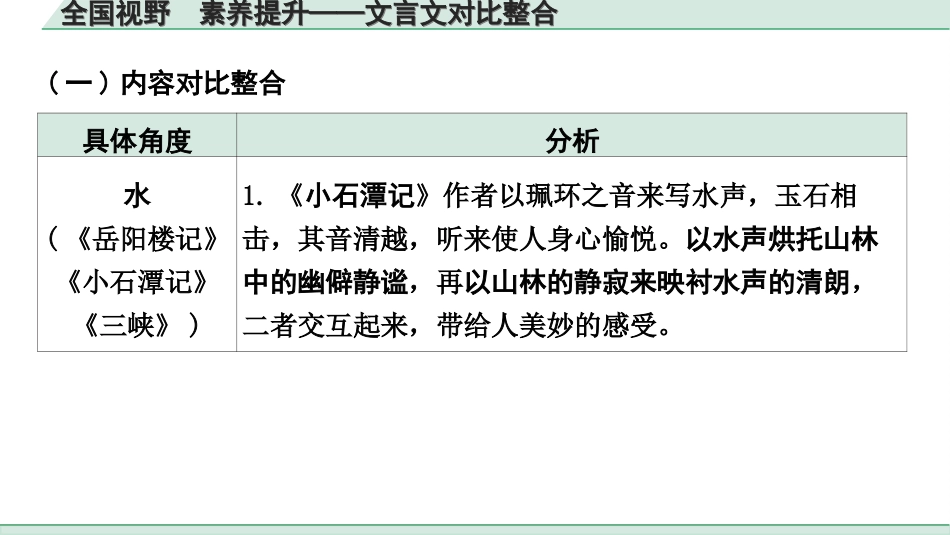 中考安徽语文2.第二部分  古诗文阅读_1.专题一  文言文阅读_全国视野  素养提升——文言文对比整合.ppt_第2页