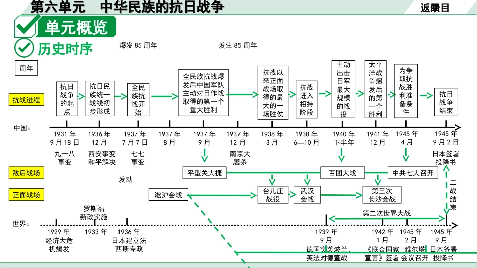 中考贵州历史1.第一部分  贵州中考考点研究_2.版块二  中国近代史_6.第六单元  中华民族的抗日战争.ppt_第3页
